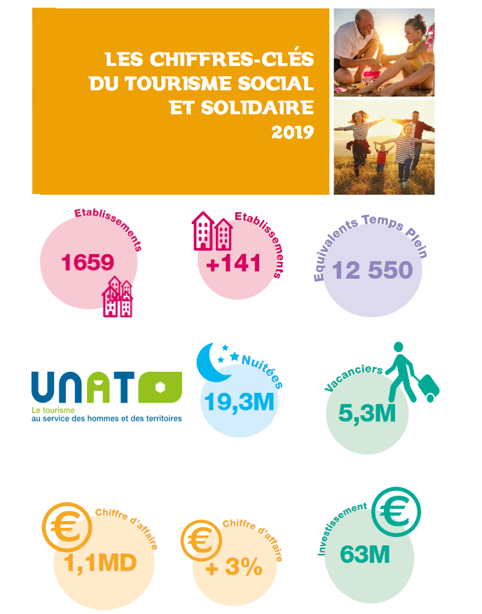 Unat 2019 chiffres clefs tourisme solidaire