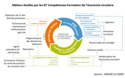 Fiches-métier de l’économie circulaire – Contributions ESS