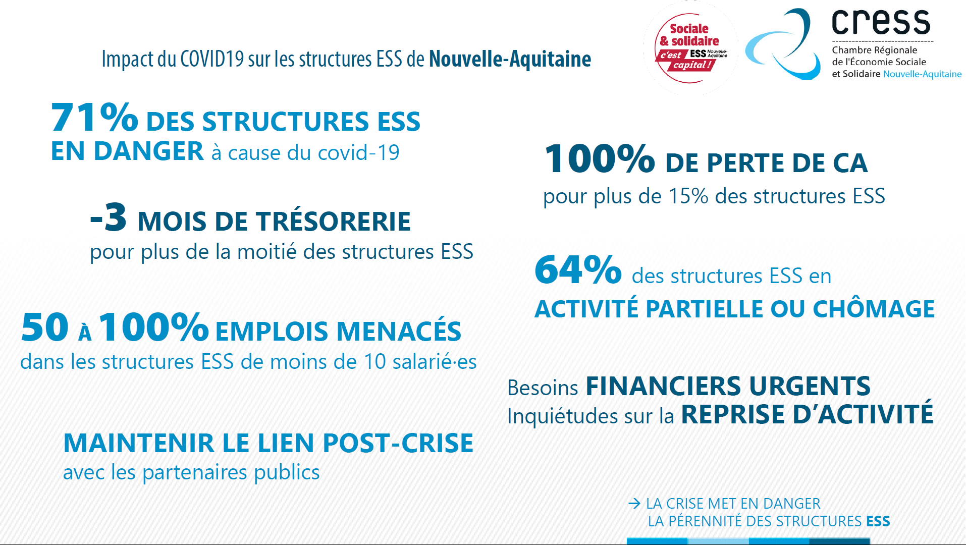 Structures ESS en danger ! ->Enquêtes ESS Nouvelle-Aquitaine