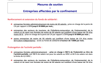 Mesures de l’État en soutien aux entreprises