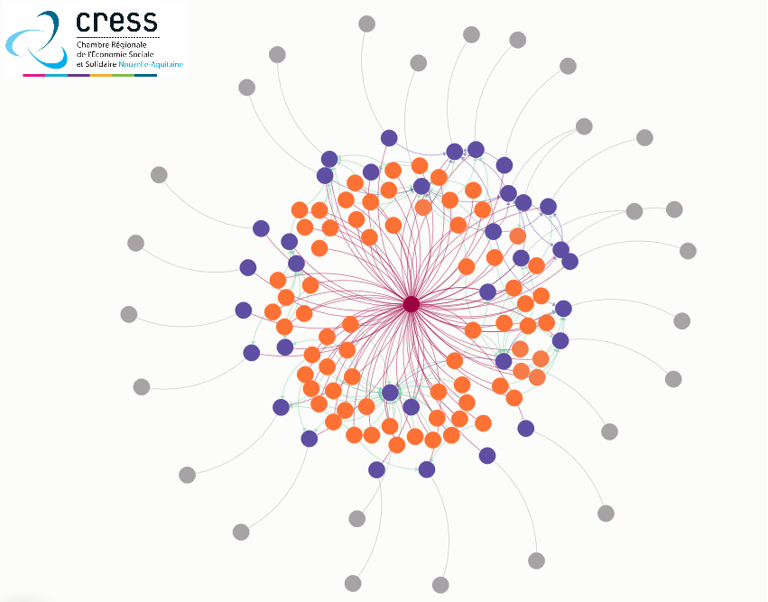 Les réseaux de la CRESS Nouvelle-Aquitaine