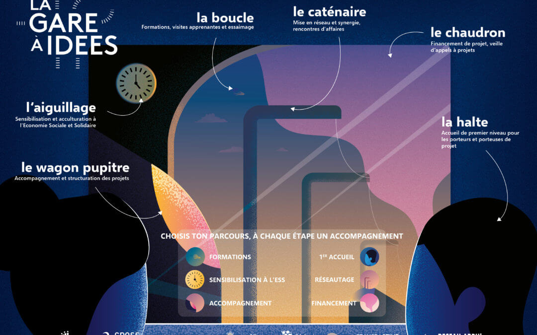 Lancement de la « Gare à Idées », 1er écosystème d’accompagnement ESS sur Grand Poitiers