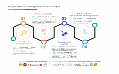 Partenariat BPI France, CRESS Nouvelle-Aquitaine et un collectif d’acteurs ESS