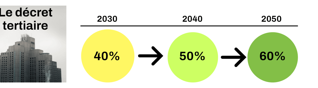 Décret tertiaire, de quoi parle-t-on ?